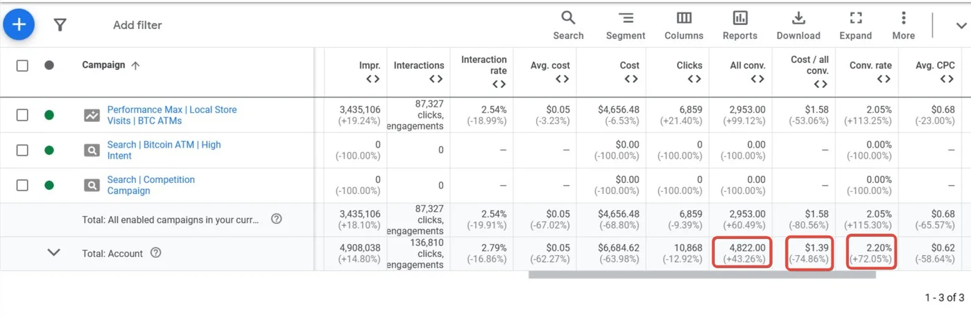 BTC ATM Service – Google Ads Campaign